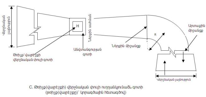 Ներմուծեք նկարագրությունը_1756